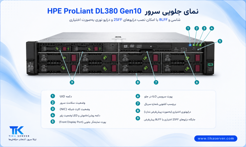 خرید سرور DL380 G10 استوک
