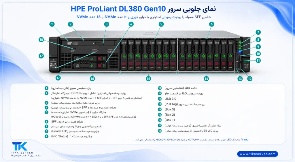قیمت سرور DL380 G10