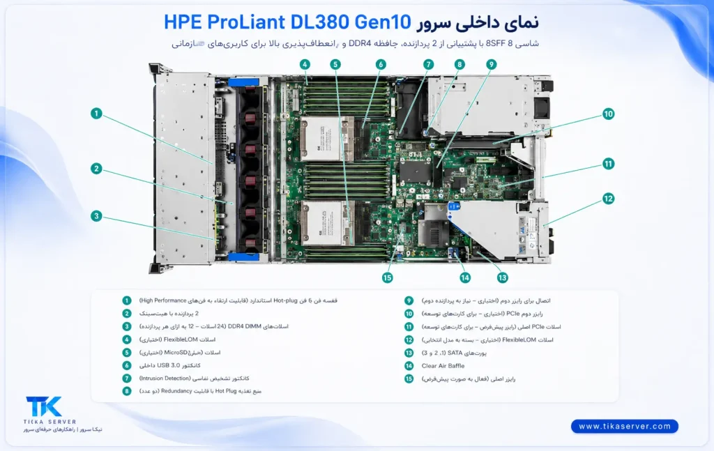 خرید سرور DL380 G10