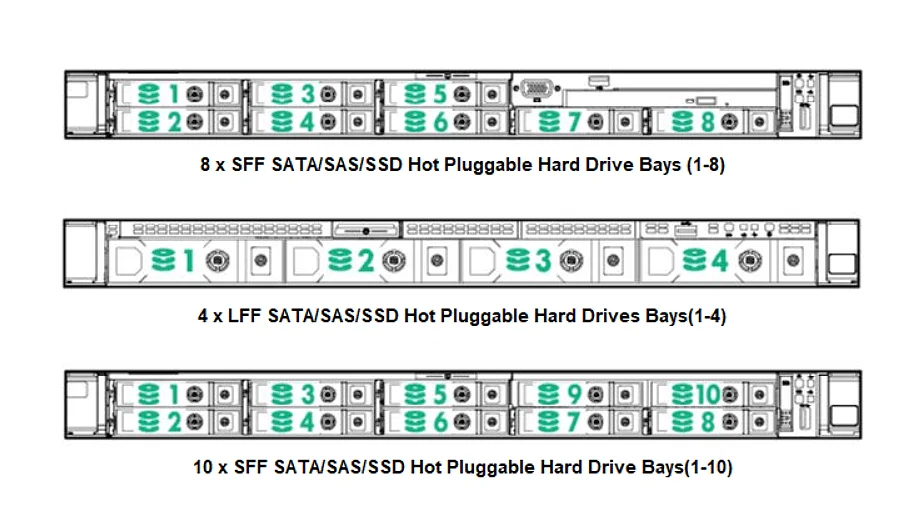 HPE PROLIANT DL380 G9