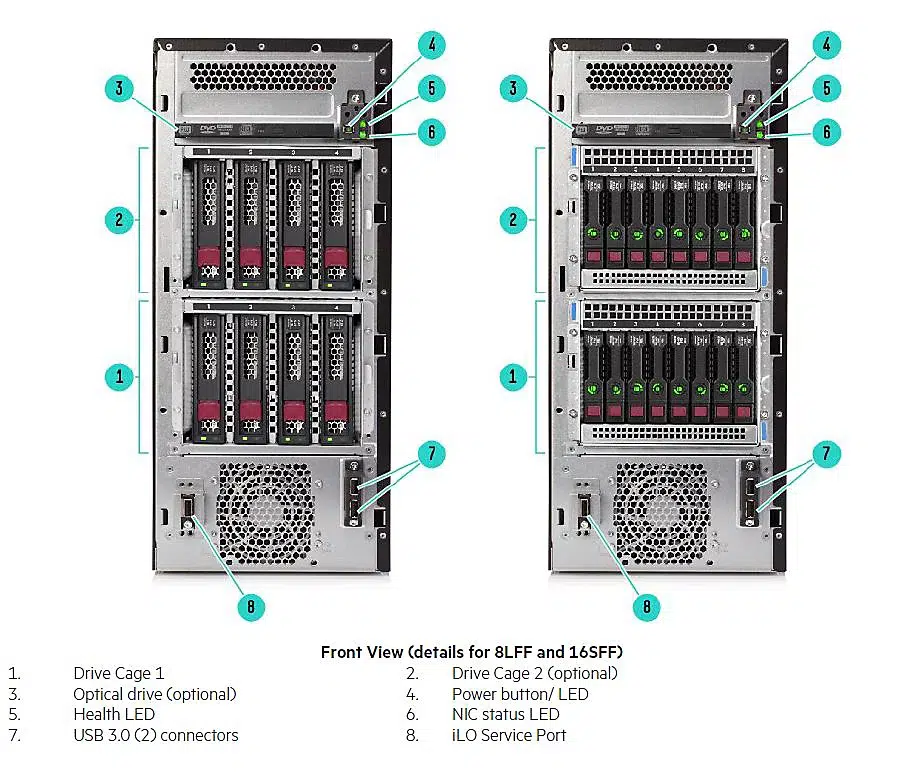 «سرور HPE ProLiant ML110 Gen10 به صورت برج/تاور، نمای جلویی با دریچههای تهویه و پنل جلوی هاردها»