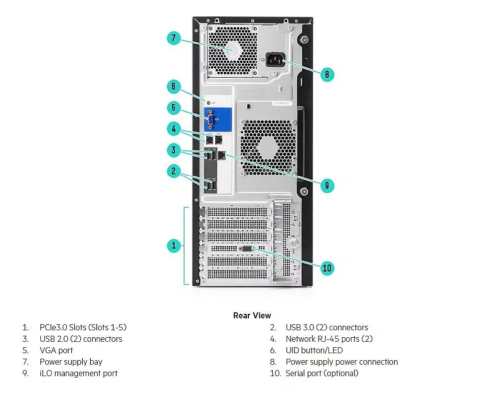 سرور HPE ProLiant ML110 Gen10 به صورت برج/تاور، نمای پشتی با پورتهای اتصال